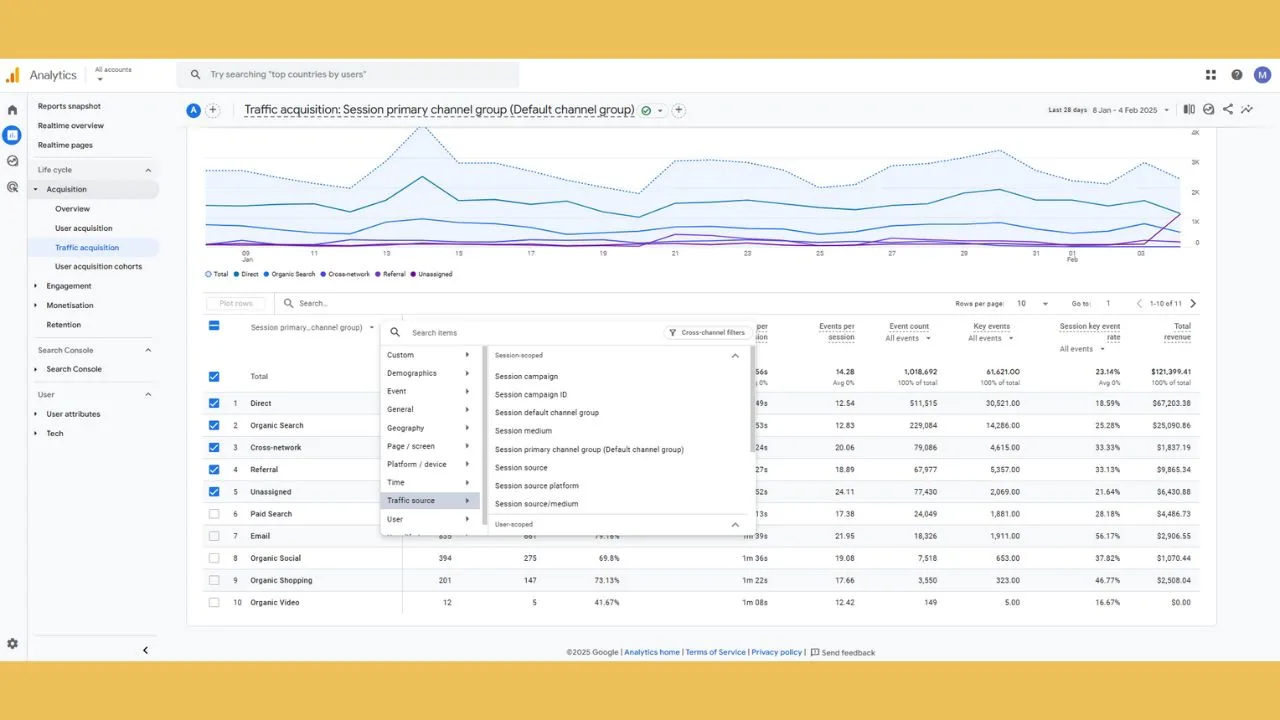 How to Track UTM Parameters in Google Analytics 4