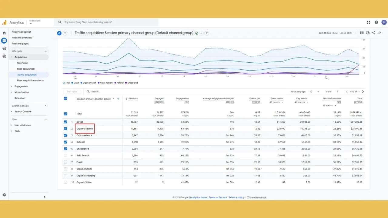 What is Organic Search in Google Analytics